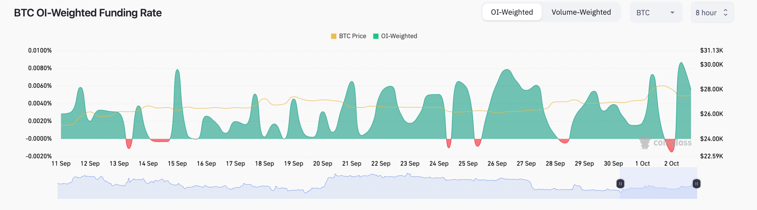 10月4日:为什么今天比特币价格下跌?插图6 10月4日:为什么今天比特币价格下跌?
