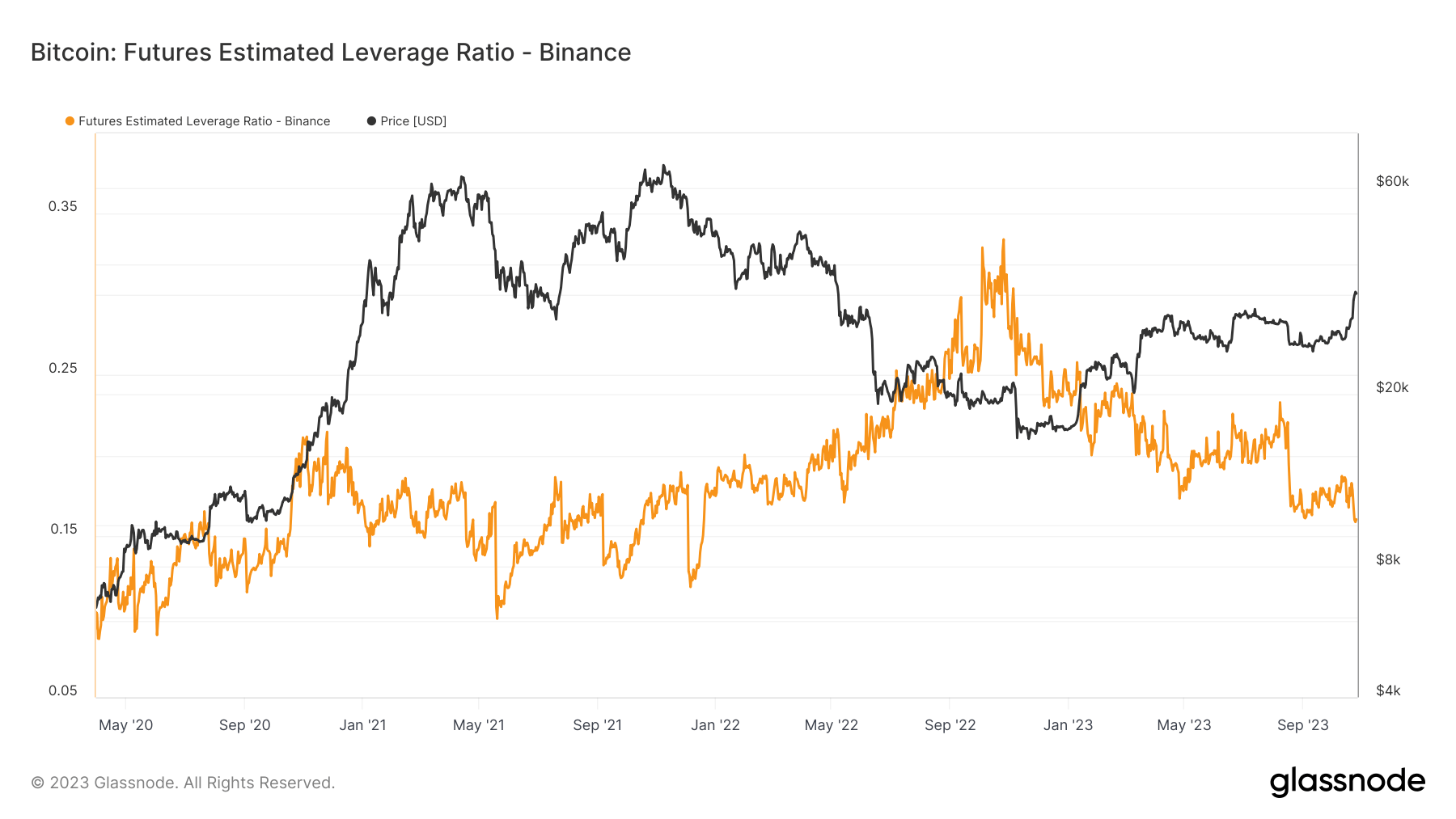 币安杠杆率创年初至今新低,而Deribit创历史新高插图 币安杠杆率创年初至今新低,而Deribit创历史新高