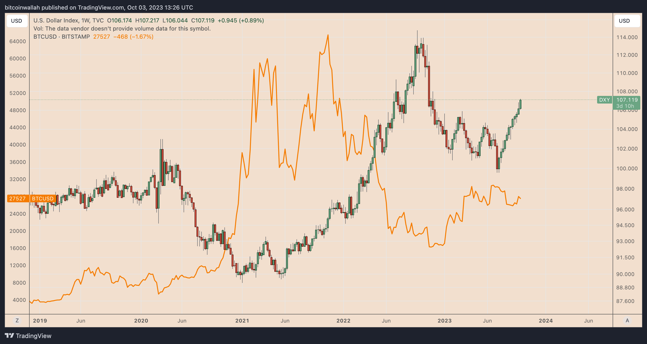 10月4日:为什么今天比特币价格下跌?插图2 10月4日:为什么今天比特币价格下跌?