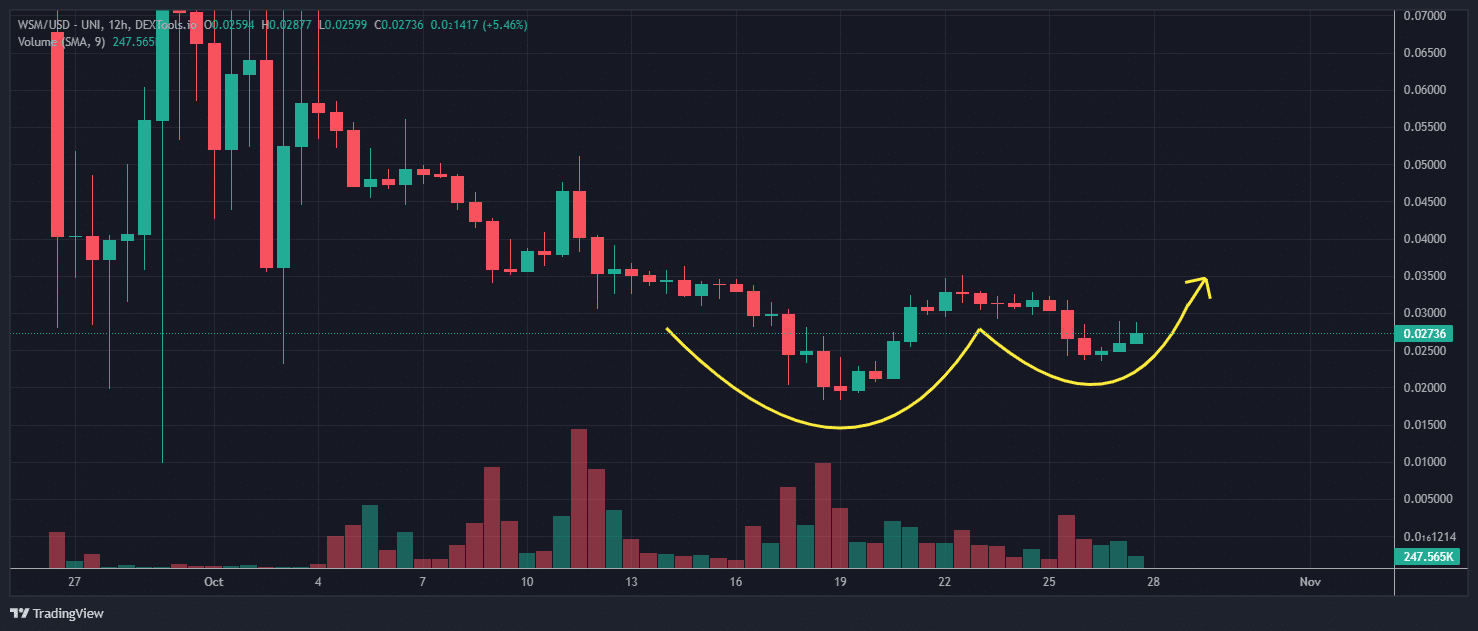 KuCoin推出$WSM永续期货合约
