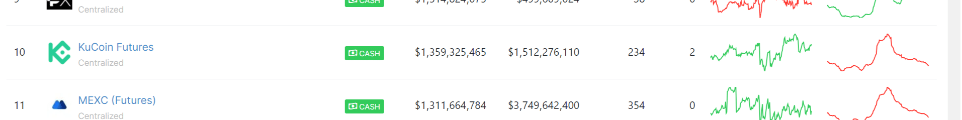 KuCoin推出$WSM永续期货合约