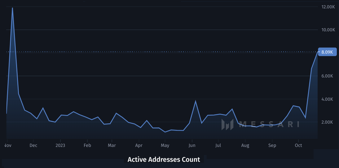 Chainlink以61%的周涨幅引领市场:是什么推动了LINK价格?插图2 Chainlink以61%的周涨幅引领市场:是什么推动了LINK价格?