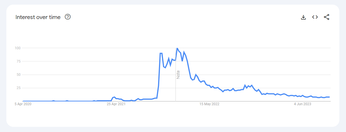 随着元宇宙炒作的减弱,尼尔·斯蒂芬森的区块链项目举办开放元宇宙发现月插图 随着元宇宙炒作的减弱,尼尔·斯蒂芬森的区块链项目举办开放元宇宙发现月