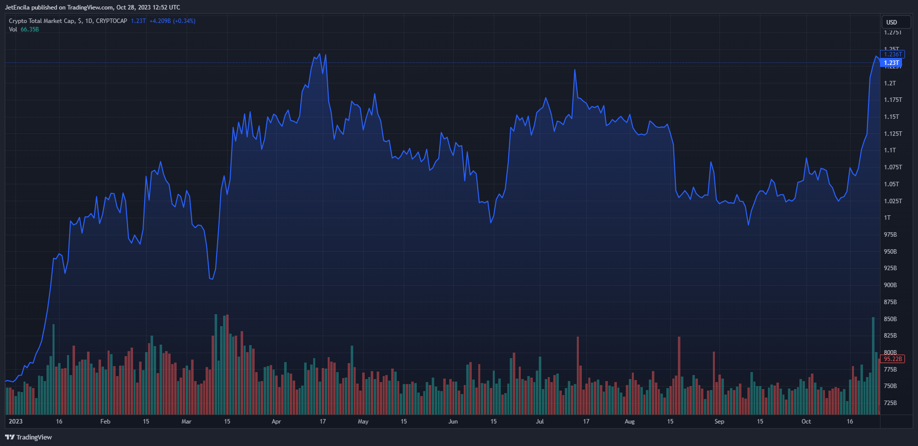 X计划于2024年推出支付服务:对狗狗币有什么用处?插图 X计划于2024年推出支付服务:对狗狗币有什么用处?