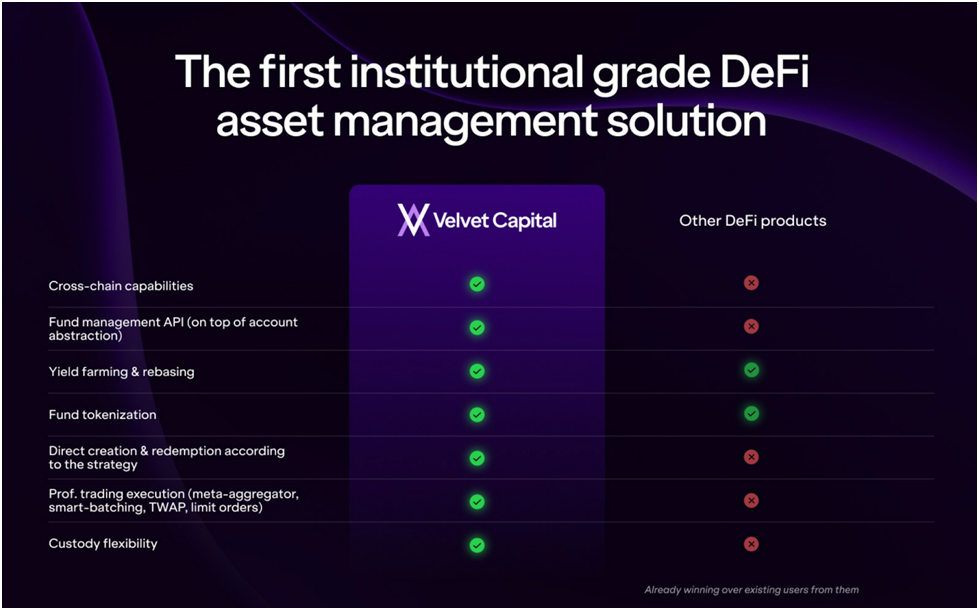 从CeFi到DeFi：投资者如何重新定义资产管理方法