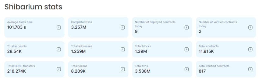 SHIB启动身份项目倒计时,SHIB币价格上涨插图 SHIB启动身份项目倒计时,SHIB币价格上涨
