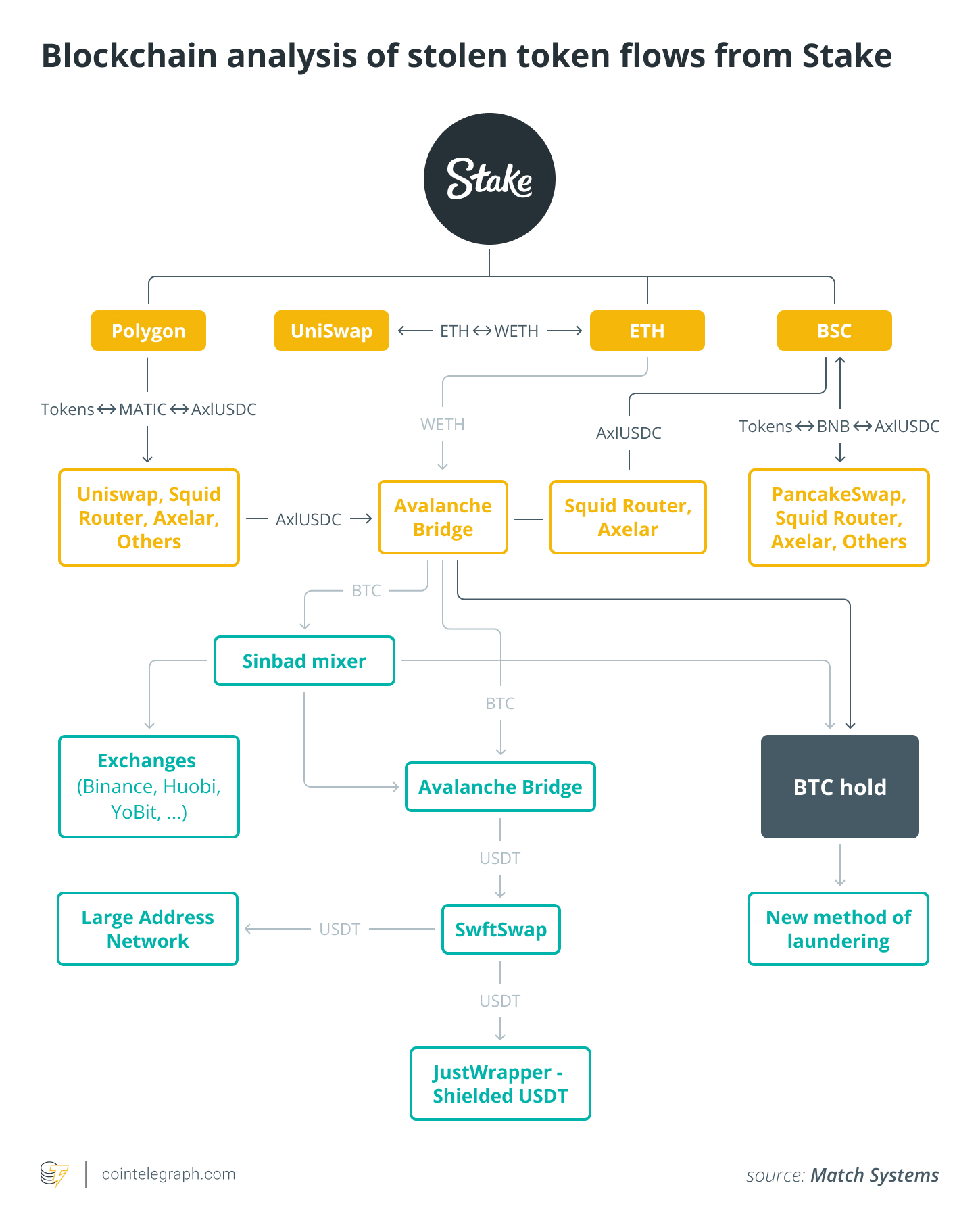 黑客打折出售与CoinEx相关的代币插图1 黑客打折出售与CoinEx相关的代币