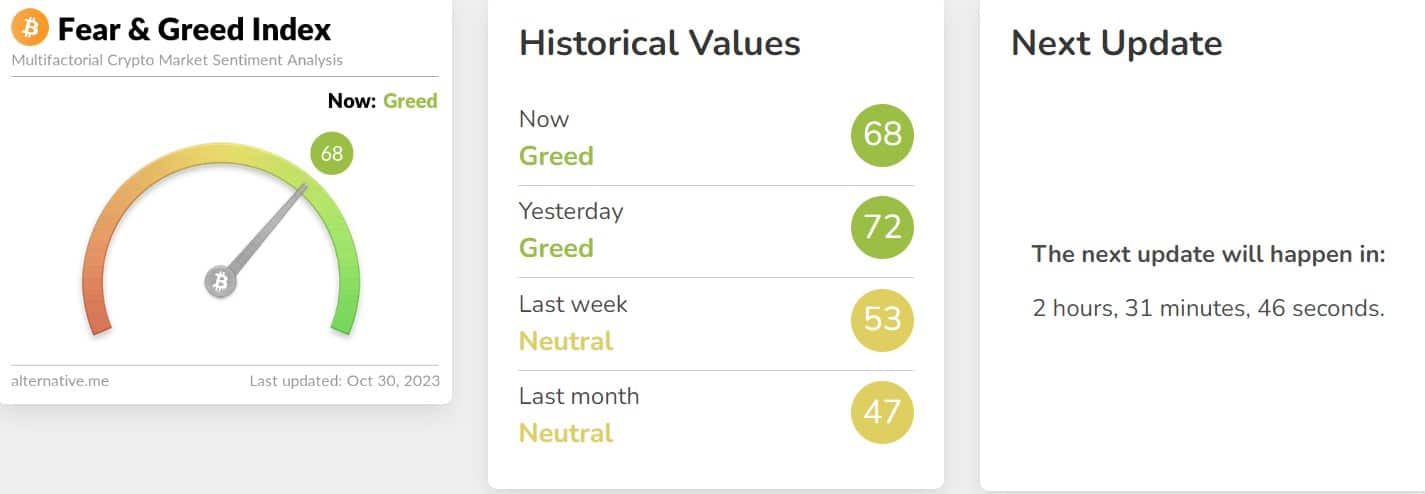 比特币预测10月涨幅达30%:2023年牛市终于来了吗?插图 比特币预测10月涨幅达30%:2023年牛市终于来了吗?