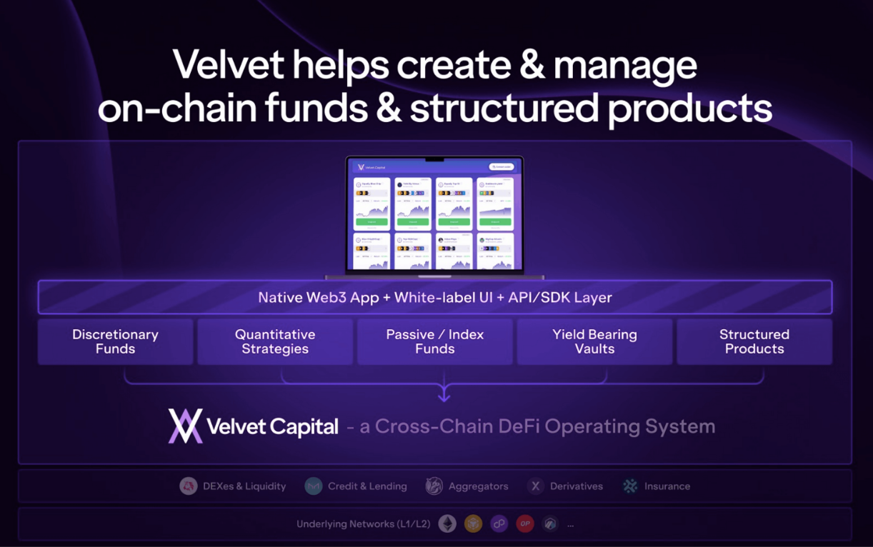 从CeFi到DeFi：投资者如何重新定义资产管理方法