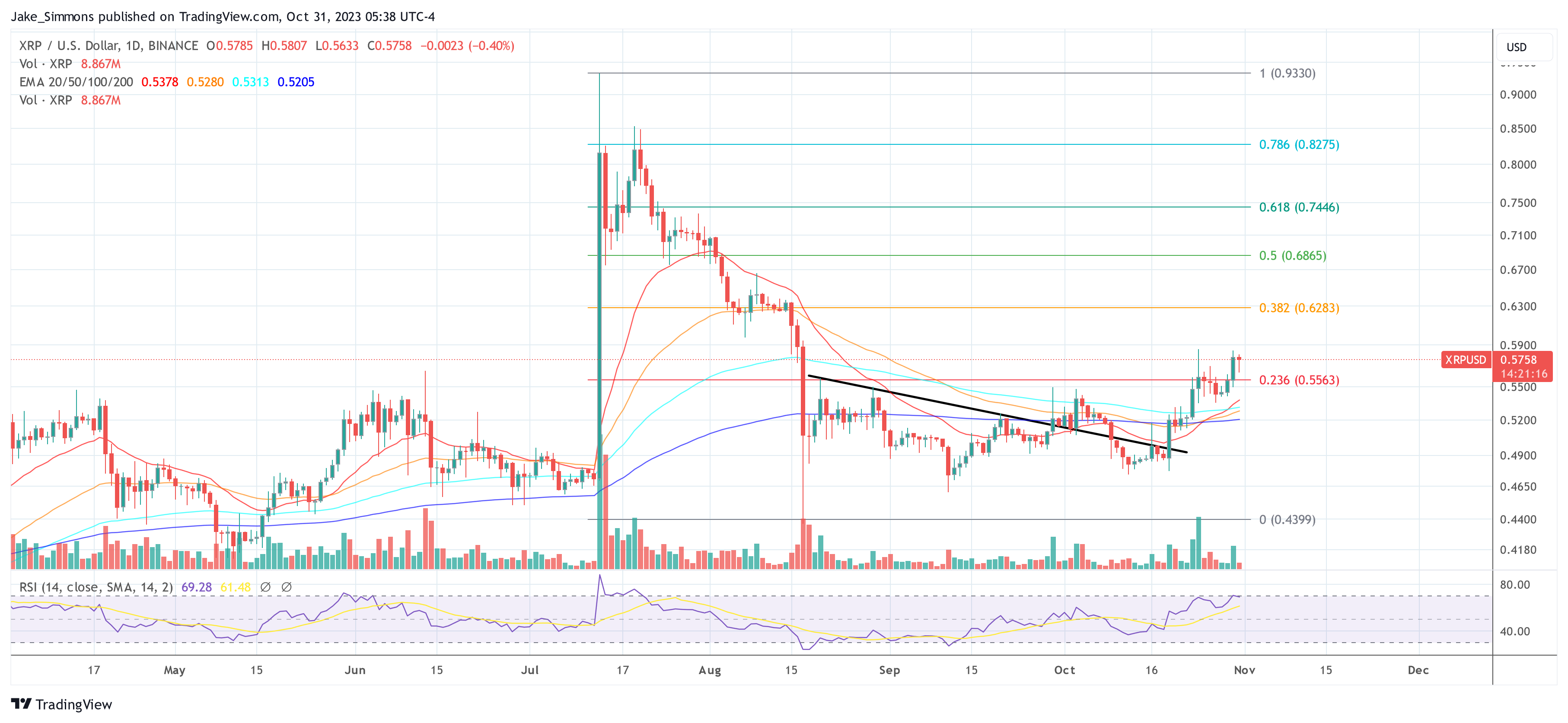 Messari报告称XRP Ledger在第三季度表现出强劲增长插图1 Messari报告称XRP Ledger在第三季度表现出强劲增长
