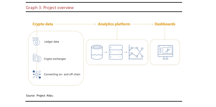 国际清算银行(BIS)与欧盟央行建立数据平台来追踪加密货币和DeFi流动插图 国际清算银行(BIS)与欧盟央行建立数据平台来追踪加密货币和DeFi流动