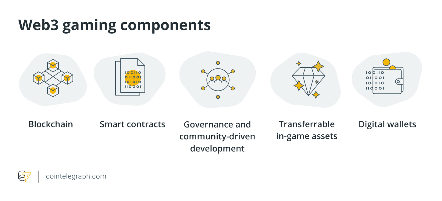 Steam for Web3:它是区块链游戏的未来吗?插图 Steam for Web3:它是区块链游戏的未来吗?