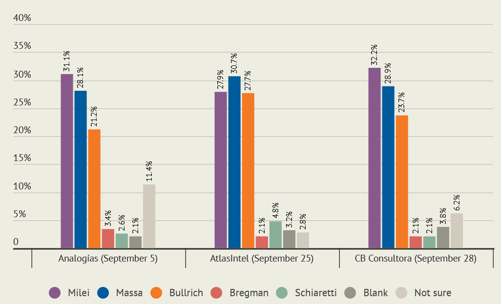 阿根廷总统候选人希望CBDC能够解决恶性通货膨胀
