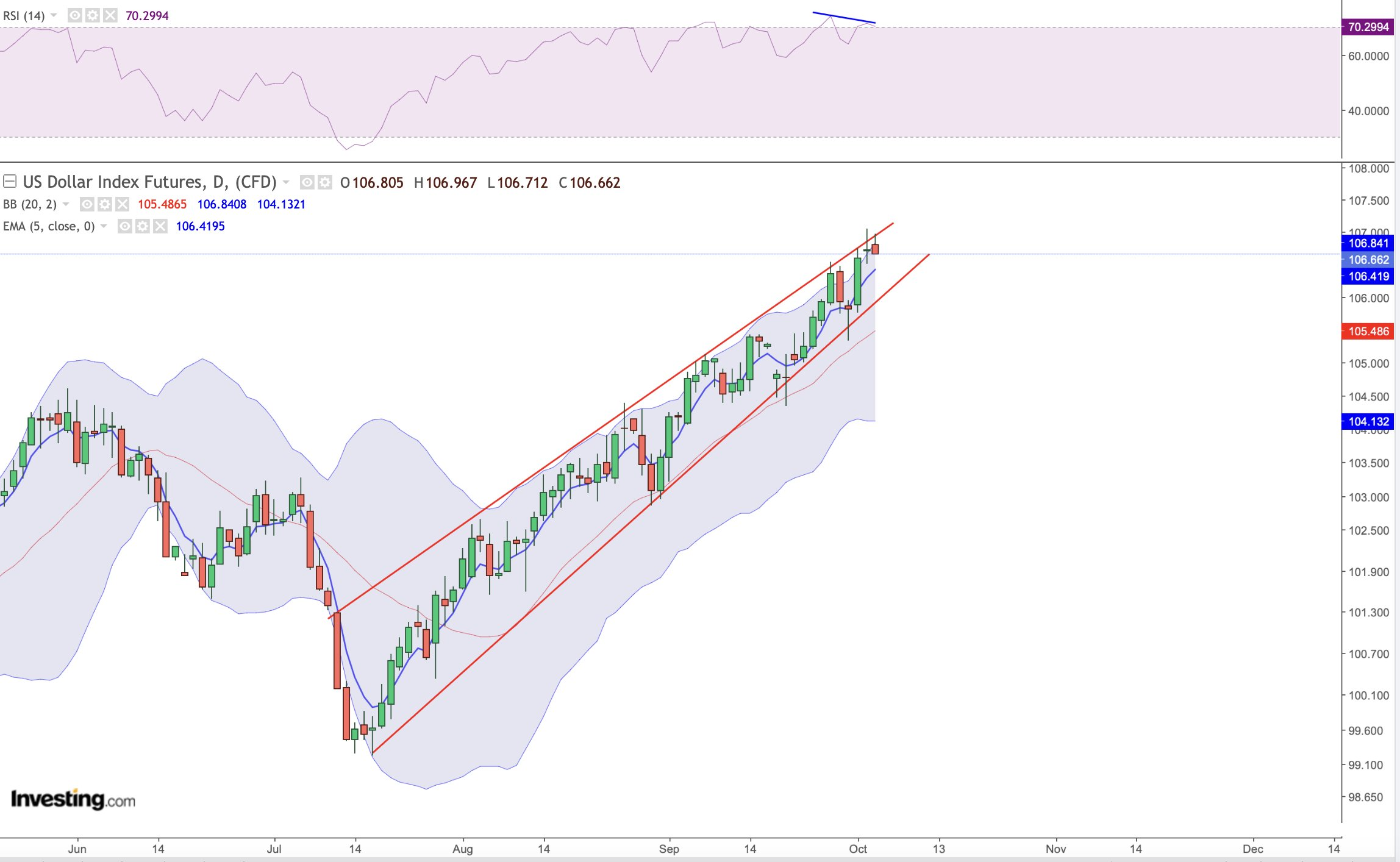 交易员希望比特币守住2.7万美元,比特币价格忽略了美元的波动插图3 交易员希望比特币守住2.7万美元,比特币价格忽略了美元的波动