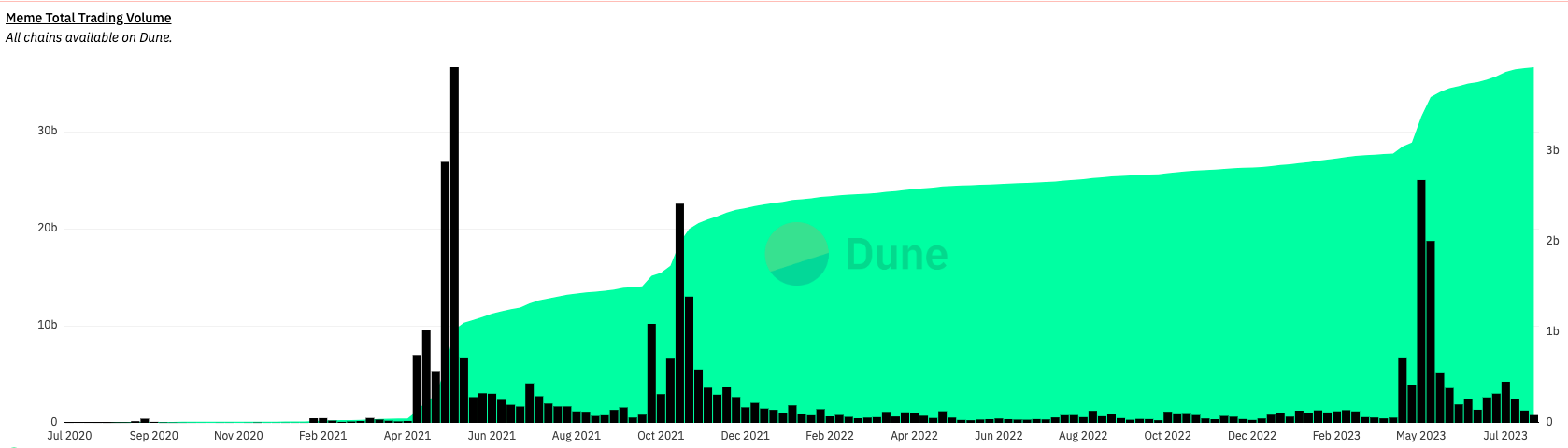 加密货币风险投资:代币投资和Digital Wave Finance的下一轮牛市插图1 加密货币风险投资:代币投资和Digital Wave Finance的下一轮牛市