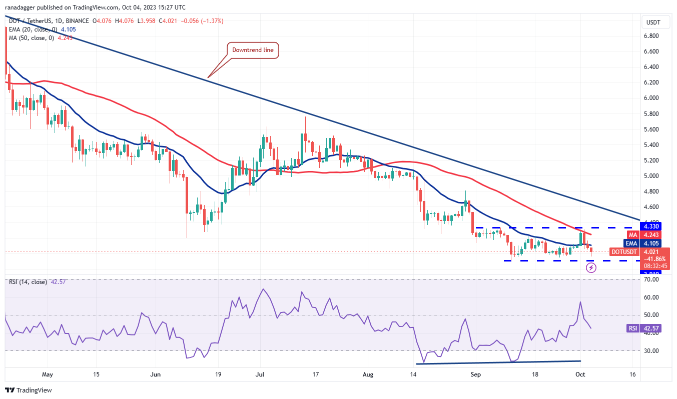 数字货币行情分析10/4：BTC、ETH、BNB、XRP、SOL、ADA、DOGE、TON、DOT、MATIC