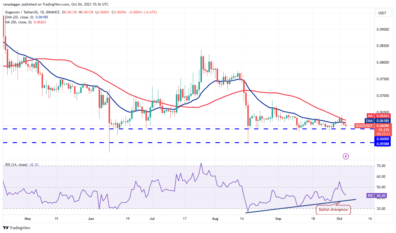 数字货币行情分析10/4：BTC、ETH、BNB、XRP、SOL、ADA、DOGE、TON、DOT、MATIC