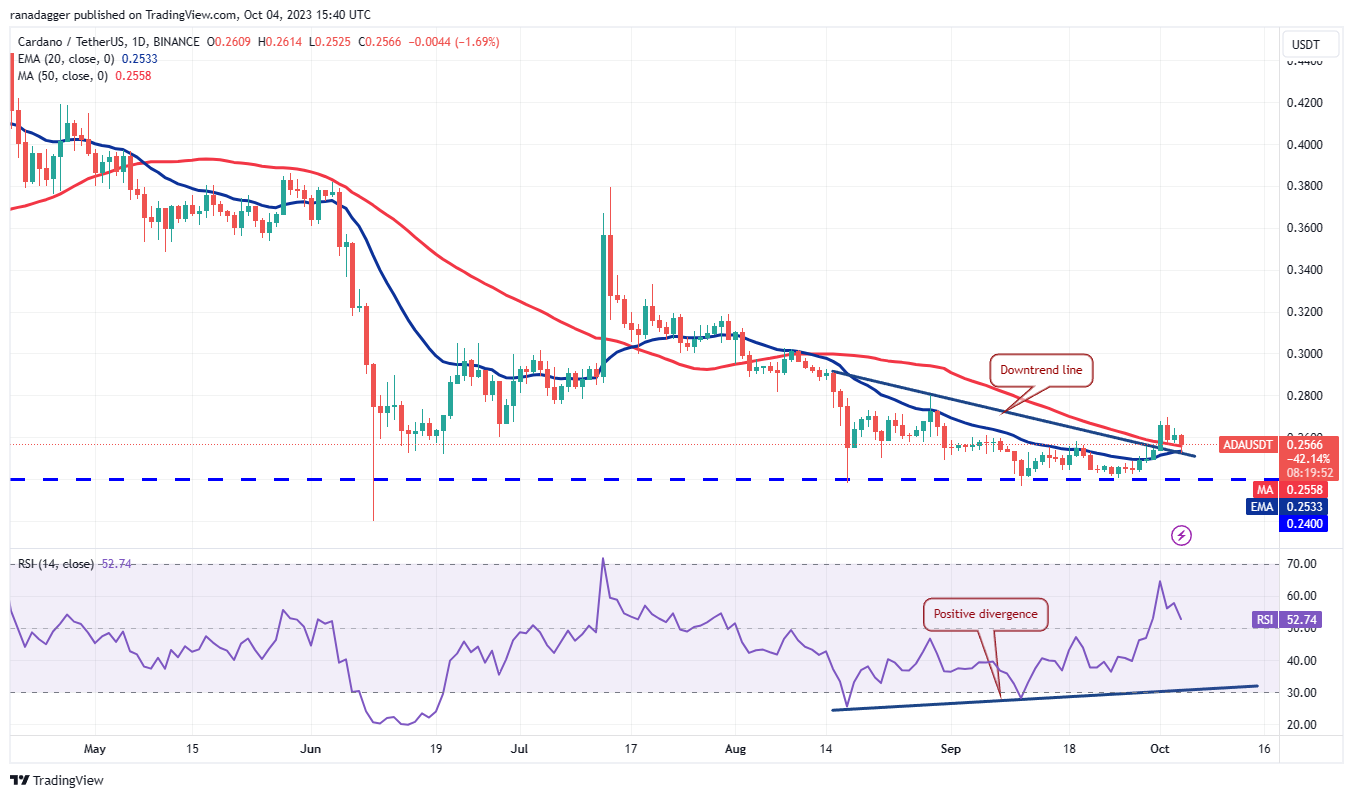 数字货币行情分析10/4：BTC、ETH、BNB、XRP、SOL、ADA、DOGE、TON、DOT、MATIC