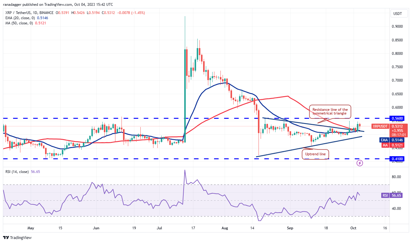 数字货币行情分析10/4：BTC、ETH、BNB、XRP、SOL、ADA、DOGE、TON、DOT、MATIC