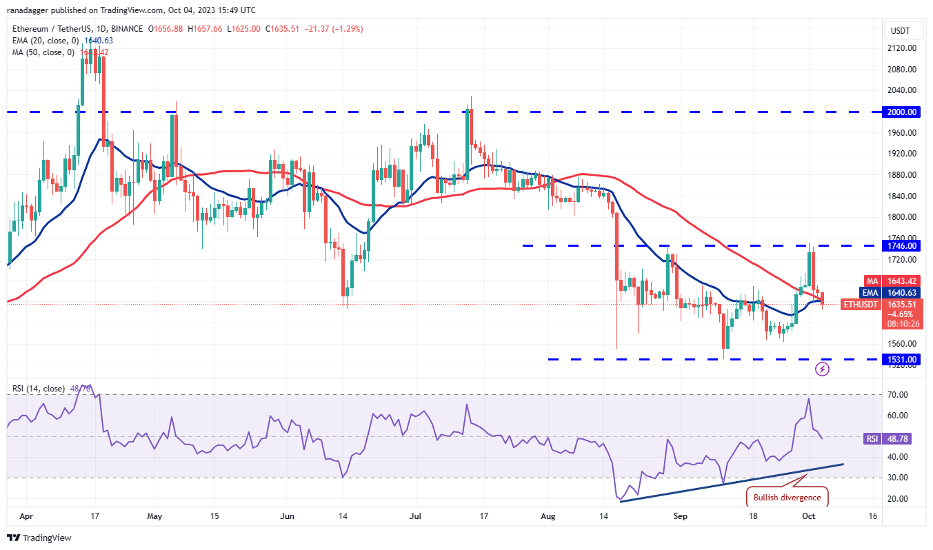 数字货币行情分析10/4：BTC、ETH、BNB、XRP、SOL、ADA、DOGE、TON、DOT、MATIC