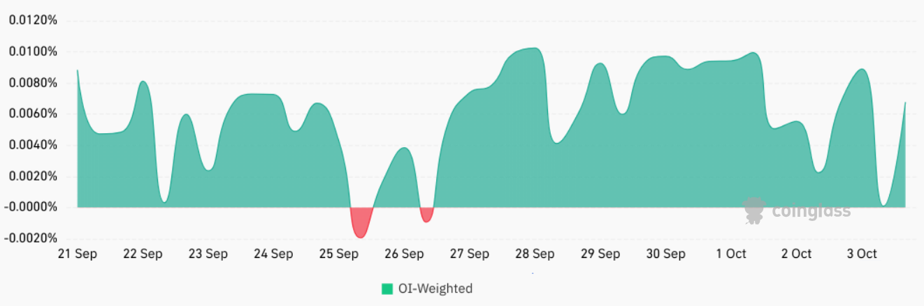 10月5日:为什么今天XRP价格上涨?插图1 10月5日:为什么今天XRP价格上涨?