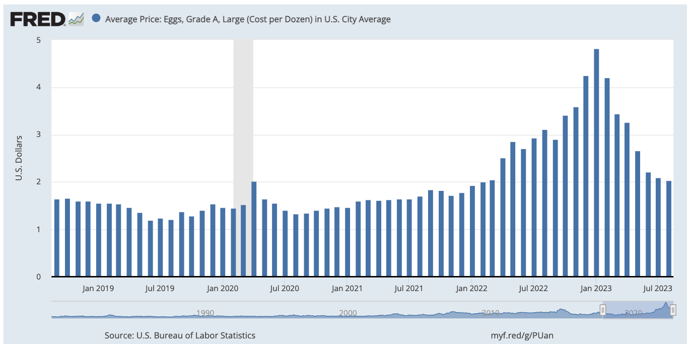美联储数据显示比特币仍然跑赢美元插图1 美联储数据显示比特币仍然跑赢美元