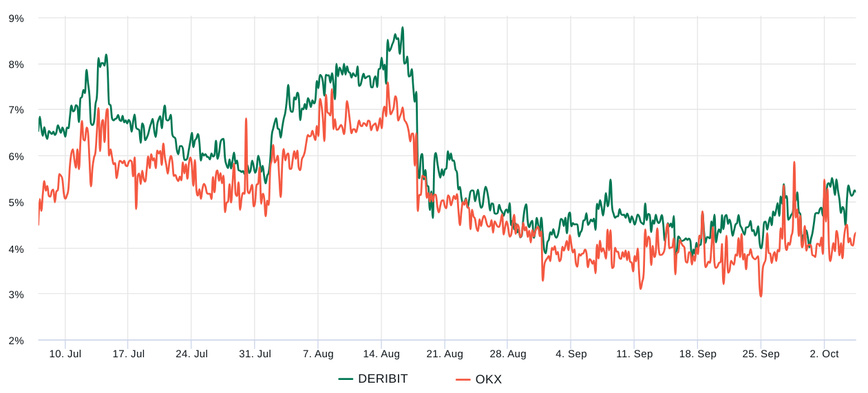 三个原因导致比特币难以反弹至28500美元以上插图 三个原因导致比特币难以反弹至28500美元以上
