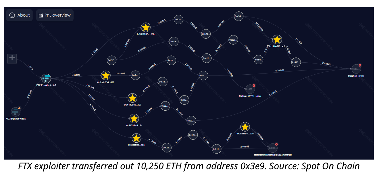 10月6日：今天加密货币领域发生的事情