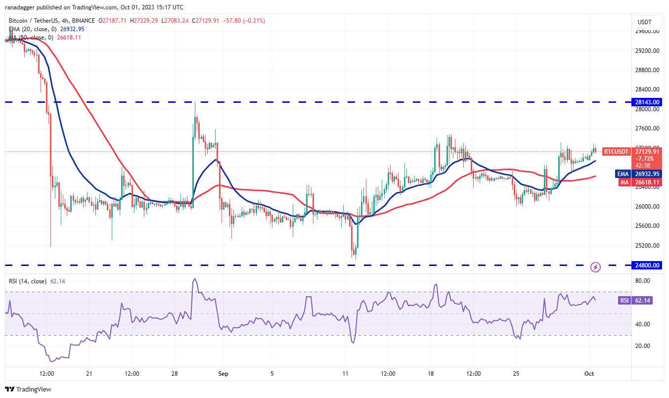 比特币Uptober会给MKR、AAVE、RUNE 和INJ带来收益吗?插图2 比特币Uptober会给MKR、AAVE、RUNE 和INJ带来收益吗?