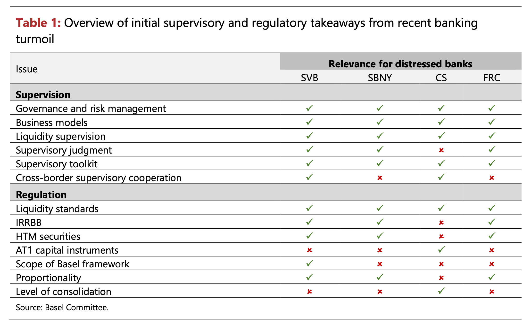 巴塞尔委员会将考虑银行加密资产的披露要求插图 巴塞尔委员会将考虑银行加密资产的披露要求