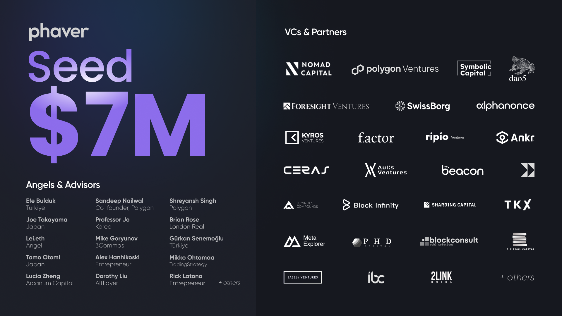 Phaver筹集700万美元种子资金以发展其Web3社交生态系统插图 Phaver筹集700万美元种子资金以发展其Web3社交生态系统