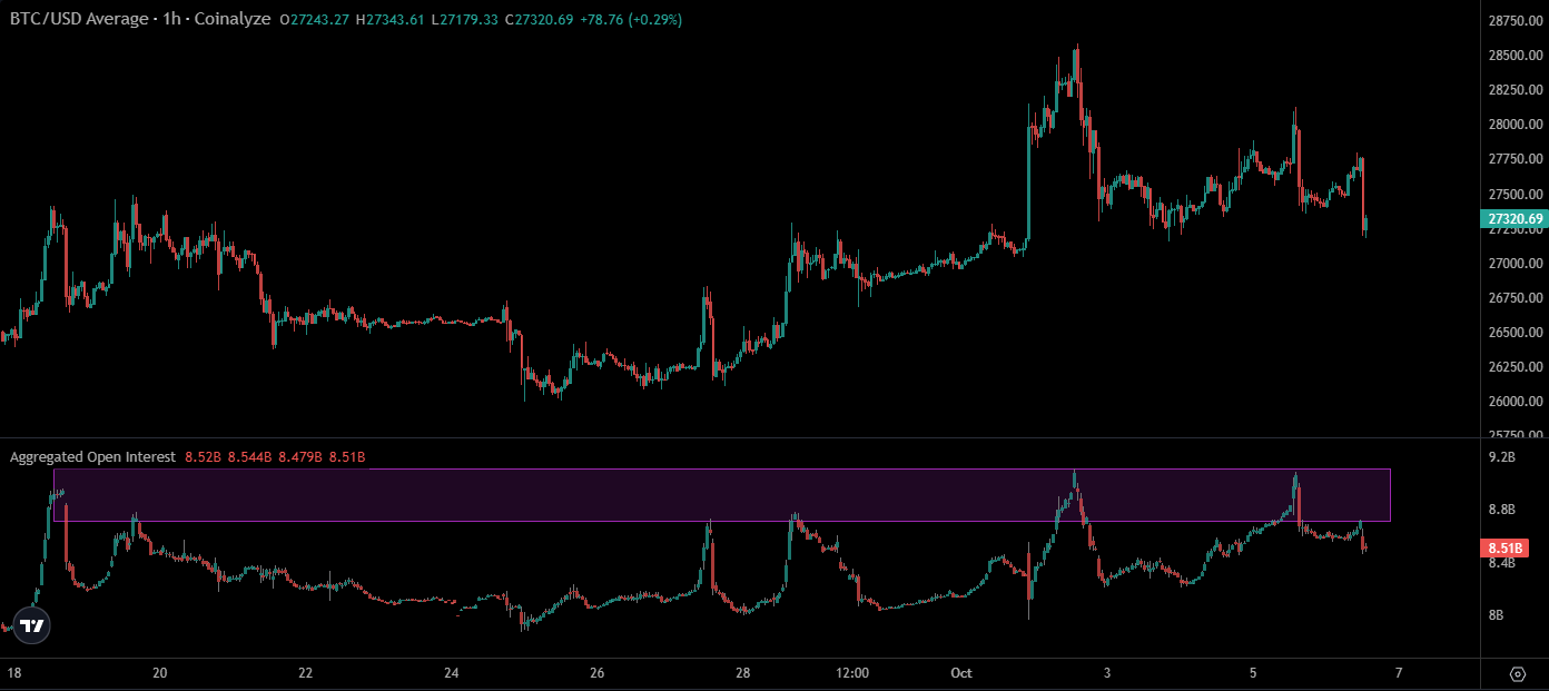 随着美联储加息升温,美国就业数据推动比特币价格暴跌2%插图2 随着美联储加息升温,美国就业数据推动比特币价格暴跌2%