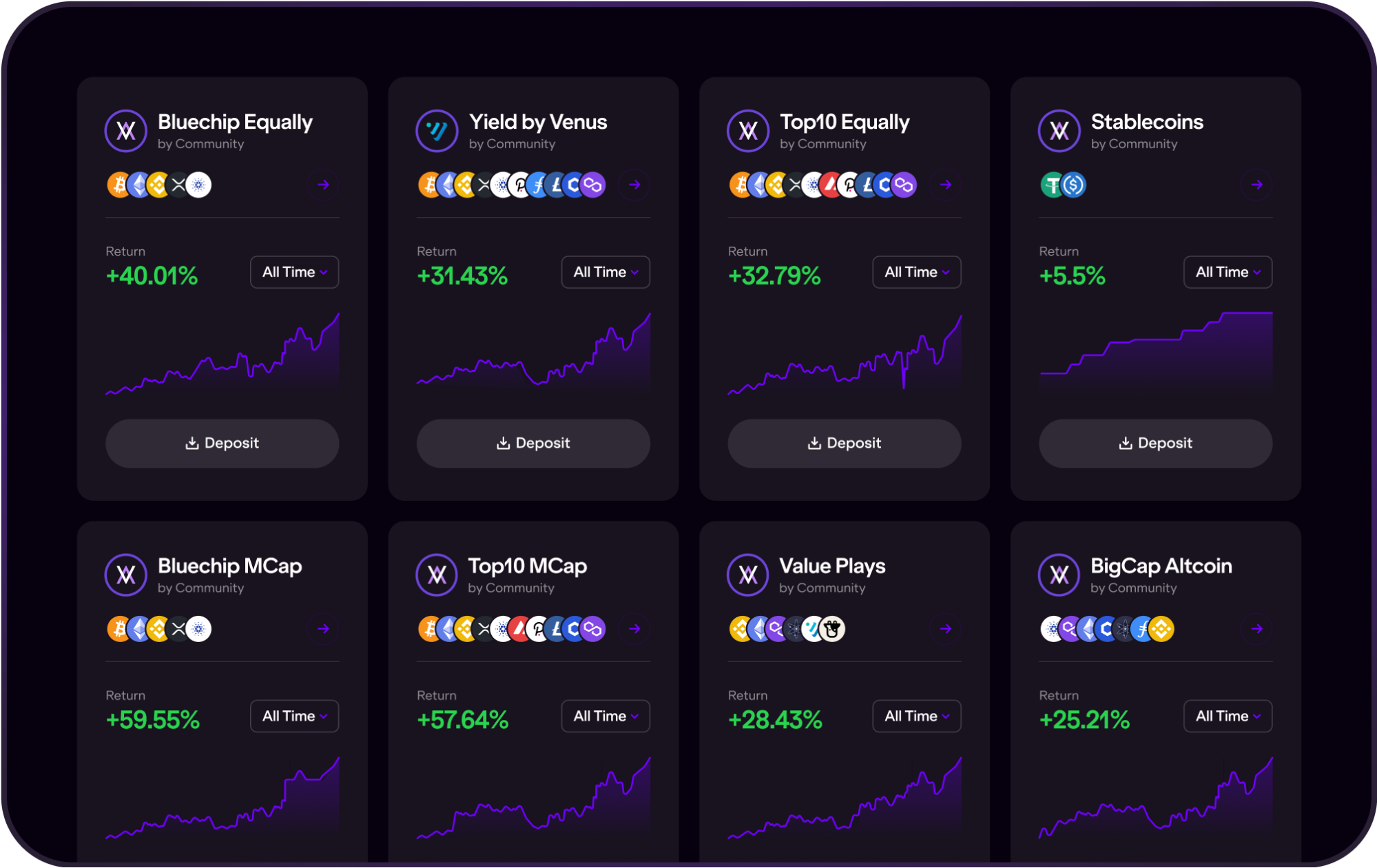 Velvet Capital:允许任何人启动和管理代币化基金插图1 Velvet Capital:允许任何人启动和管理代币化基金