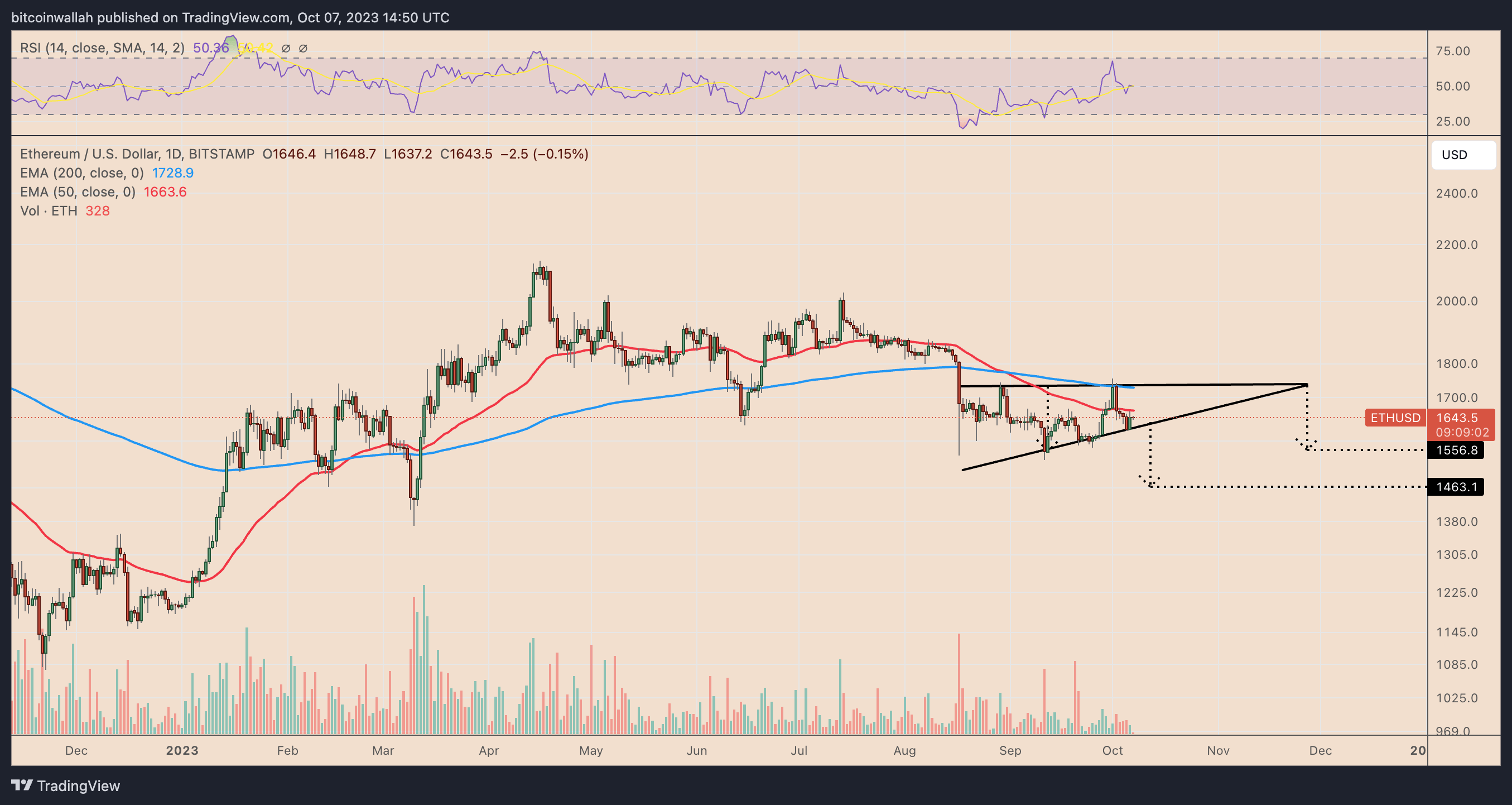 以太坊价格无法突破2000美元的原因插图5 以太坊价格无法突破2000美元的原因