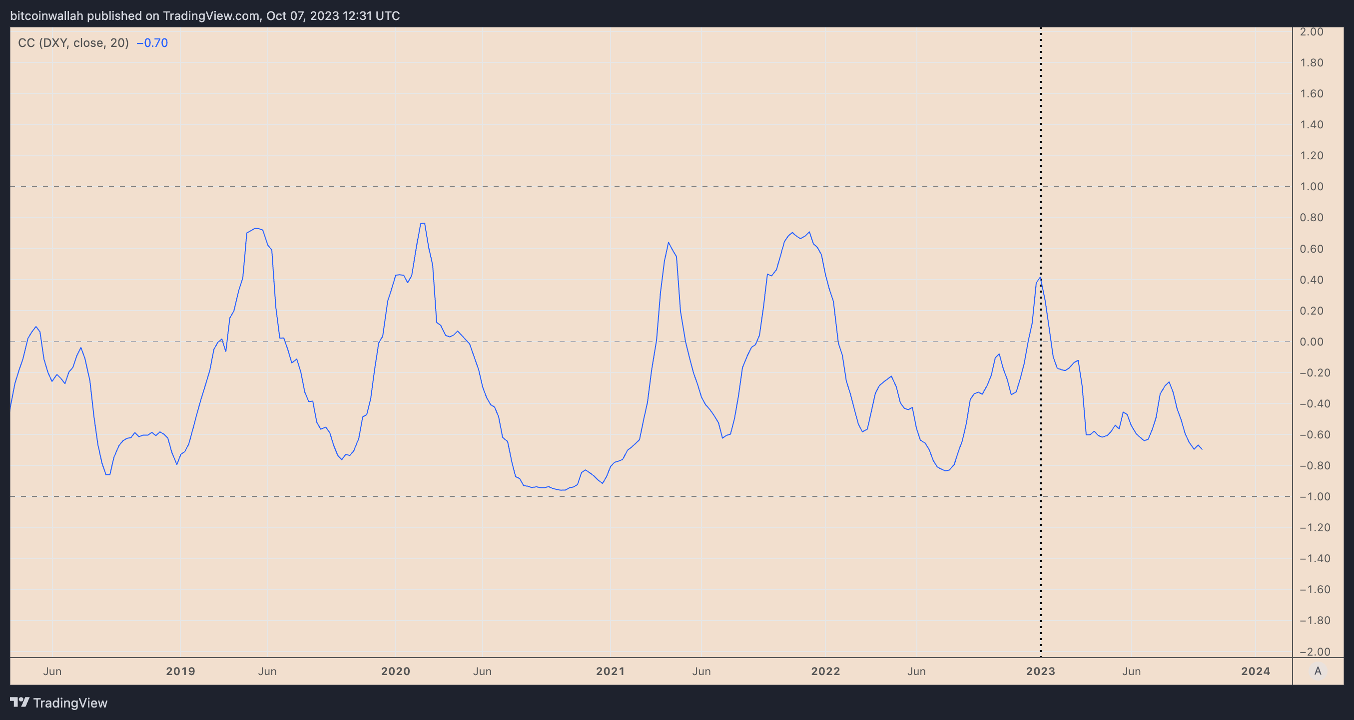 以太坊价格无法突破2000美元的原因插图2 以太坊价格无法突破2000美元的原因