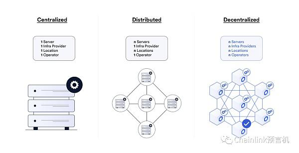 Chainlink CCIP如何为行业制定新的跨链通信标准,为DeFi和传统金融打造安全可扩展的跨链经济插图 Chainlink CCIP如何为行业制定新的跨链通信标准,为DeFi和传统金融打造安全可扩展的跨链经济