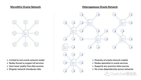 Chainlink CCIP如何为行业制定新的跨链通信标准,为DeFi和传统金融打造安全可扩展的跨链经济插图1 Chainlink CCIP如何为行业制定新的跨链通信标准,为DeFi和传统金融打造安全可扩展的跨链经济