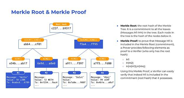Chainlink CCIP如何为行业制定新的跨链通信标准,为DeFi和传统金融打造安全可扩展的跨链经济插图3 Chainlink CCIP如何为行业制定新的跨链通信标准,为DeFi和传统金融打造安全可扩展的跨链经济