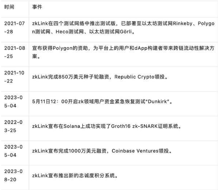 ZkLink:利用ZK-Rollup+预言机网络打造无缝多链流动性的新方案插图1 ZkLink:利用ZK-Rollup+预言机网络打造无缝多链流动性的新方案