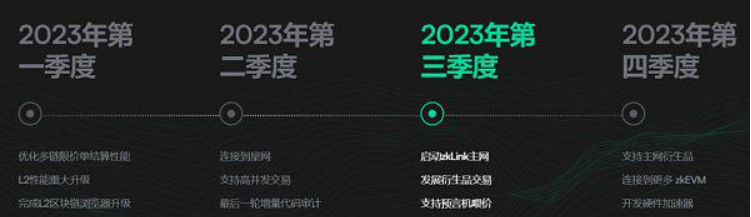 ZkLink:利用ZK-Rollup+预言机网络打造无缝多链流动性的新方案插图2 ZkLink:利用ZK-Rollup+预言机网络打造无缝多链流动性的新方案