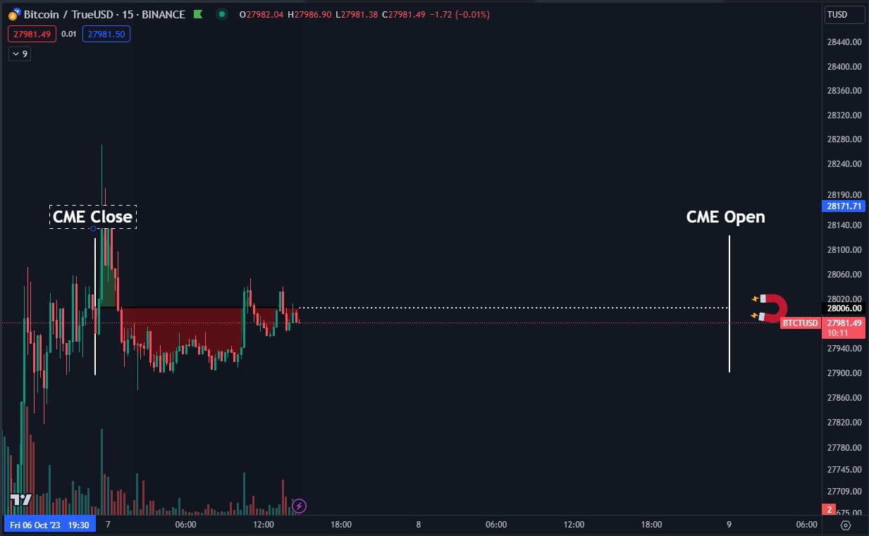 交易员表示大买家必须介入,比特币多头包围 28,000美元插图2 交易员表示大买家必须介入,比特币多头包围 28,000美元