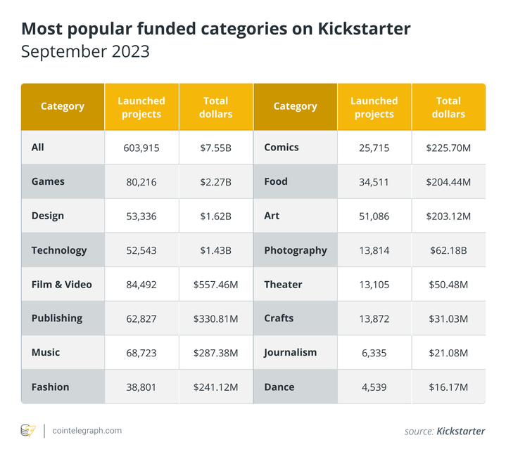 代币化如何使游戏开发商和玩家受益?插图 代币化如何使游戏开发商和玩家受益?