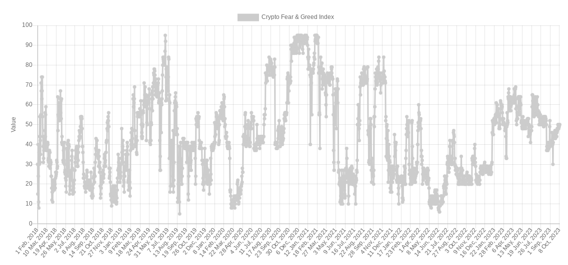 本周比特币需要了解的五件事:战争、CPI、比特币冲击28000美元受阻插图6 本周比特币需要了解的五件事:战争、CPI、比特币冲击28000美元受阻