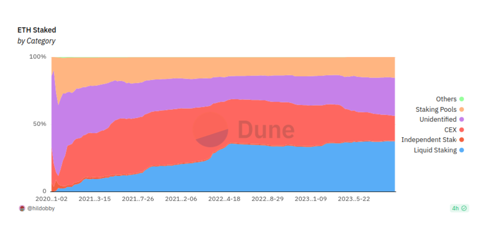 V神对DAO批准以太坊质押池运营商表示担忧插图 V神对DAO批准以太坊质押池运营商表示担忧