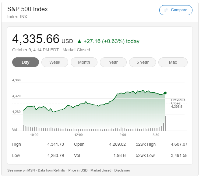 在以色列和加沙的紧张局势中,美国股市克服了早盘下跌插图 在以色列和加沙的紧张局势中,美国股市克服了早盘下跌