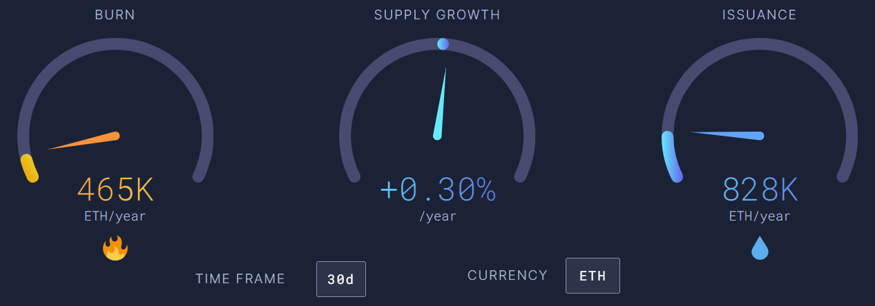 10月10日:为什么以太坊(ETH)价格今天下跌?插图 10月10日:为什么以太坊(ETH)价格今天下跌?