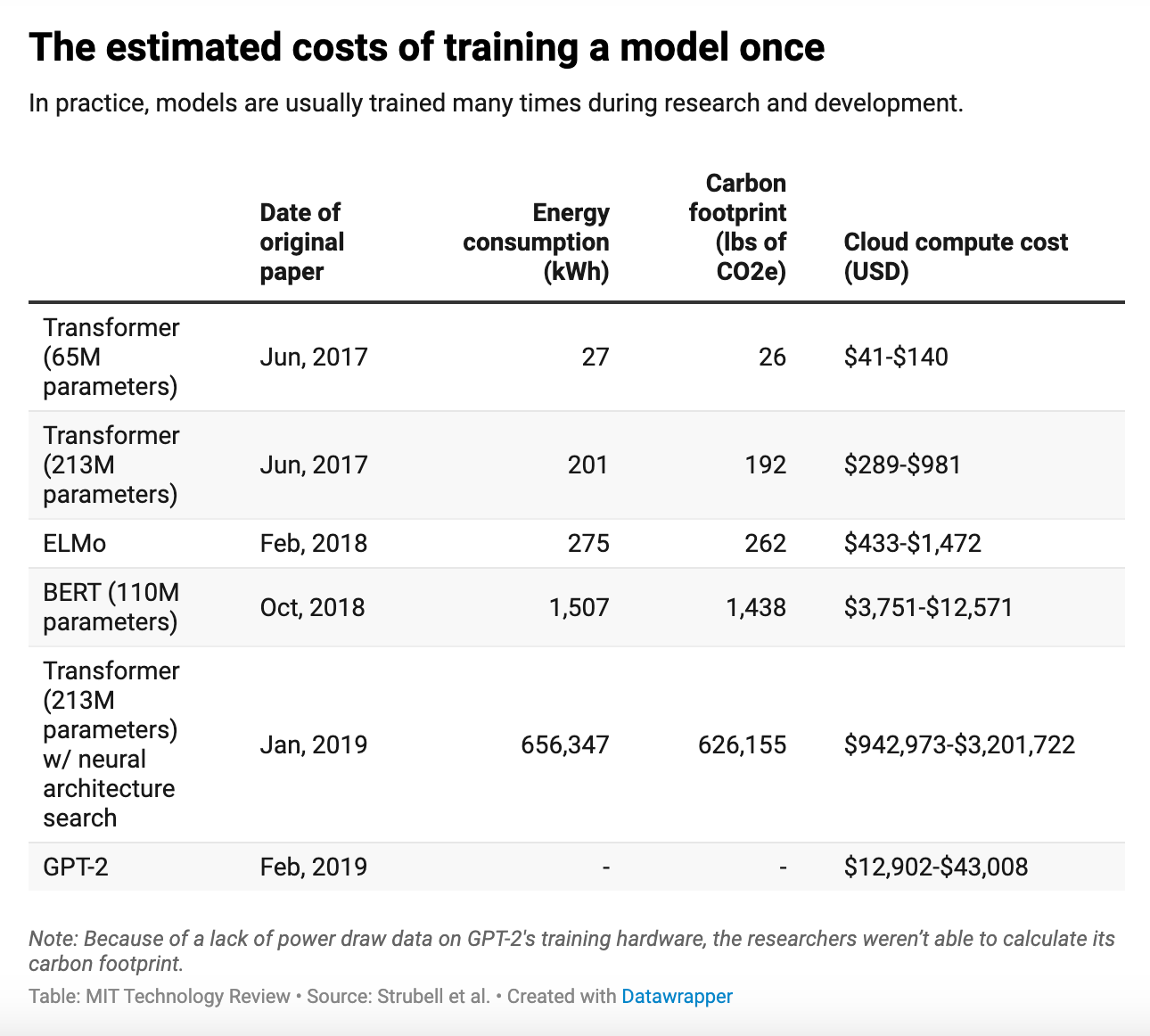 微软将组建核电团队支持人工智能
