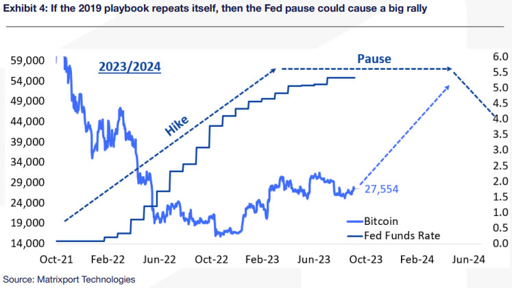 比特币分析师展望11月,因为价格走势似乎反映了过去的周期插图1 比特币分析师展望11月,因为价格走势似乎反映了过去的周期