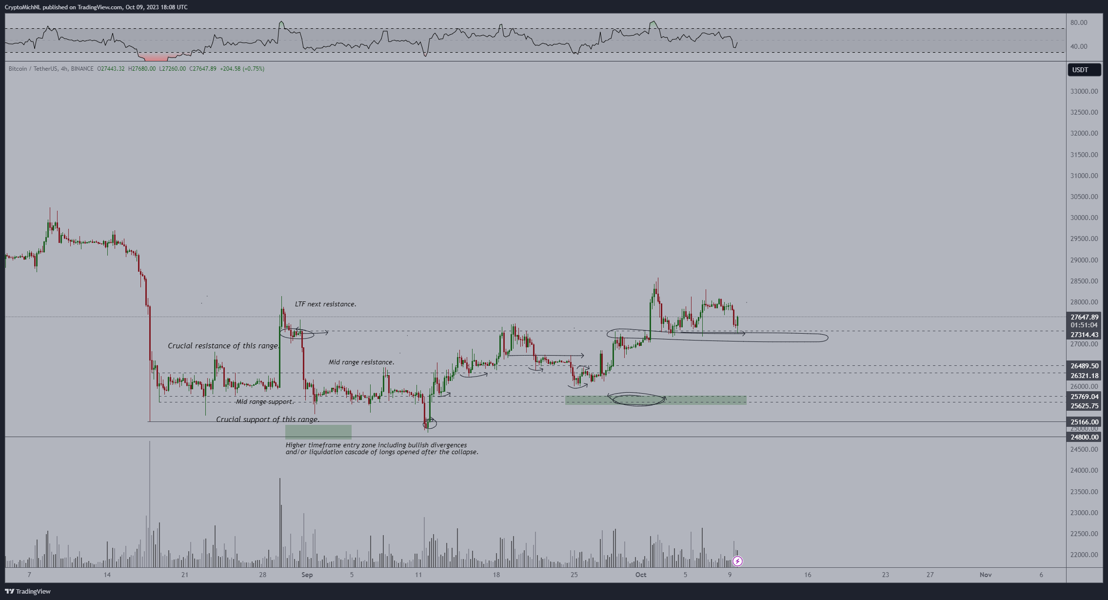 主流币种大跳水,比特币的市值占比触及三个月高点插图 主流币种大跳水,比特币的市值占比触及三个月高点