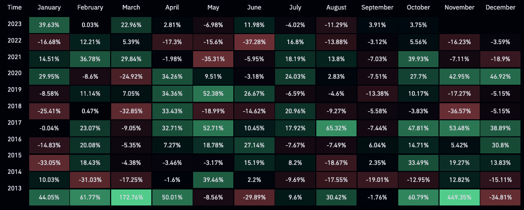 Uptober已来,比特币、以太坊突然暴涨,空头被爆7000万美元插图 Uptober已来,比特币、以太坊突然暴涨,空头被爆7000万美元